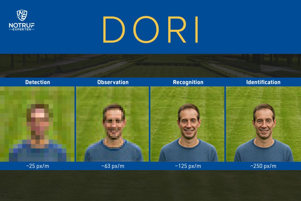 DORI Veranschaulichung unterschiedlicher Pixeldichte (ppm) bei einer erfassten Person